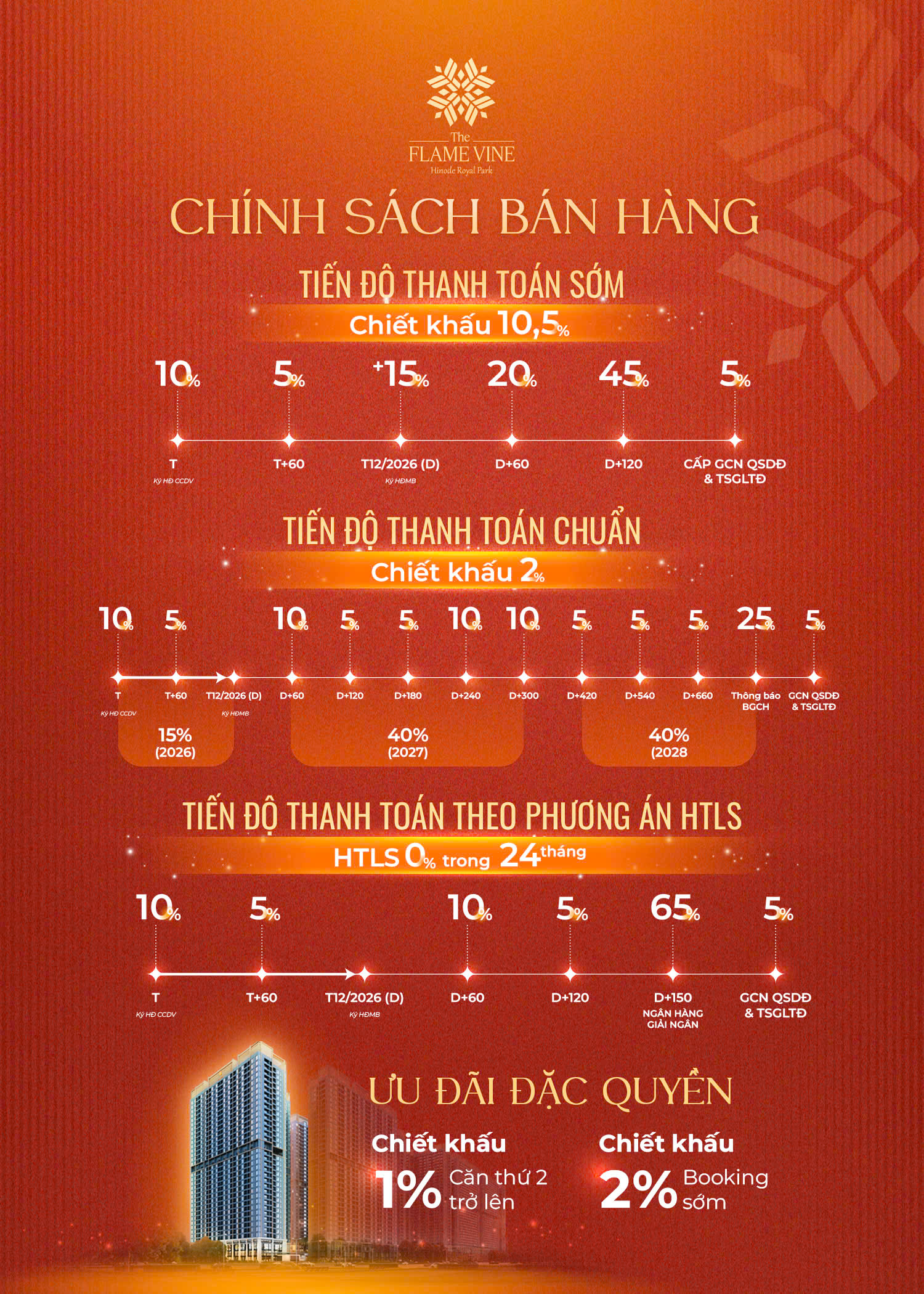 chính sách bán hàng chung cư The Flame vine